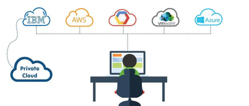 Multi Cloud Strategy