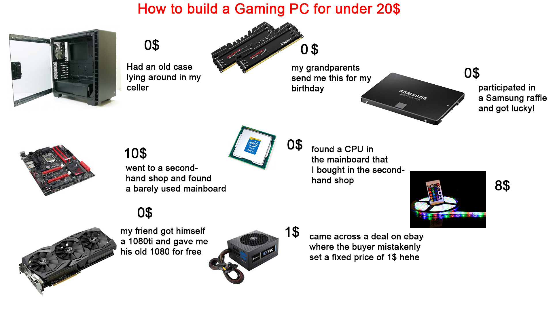 Pc Builder 2025 Kimberly G Pascoe