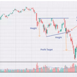 Ascending Triangle