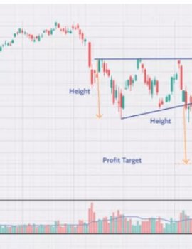 Ascending Triangle