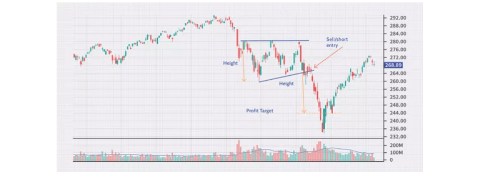 Ascending Triangle