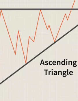 Ascending Triangle Pattern