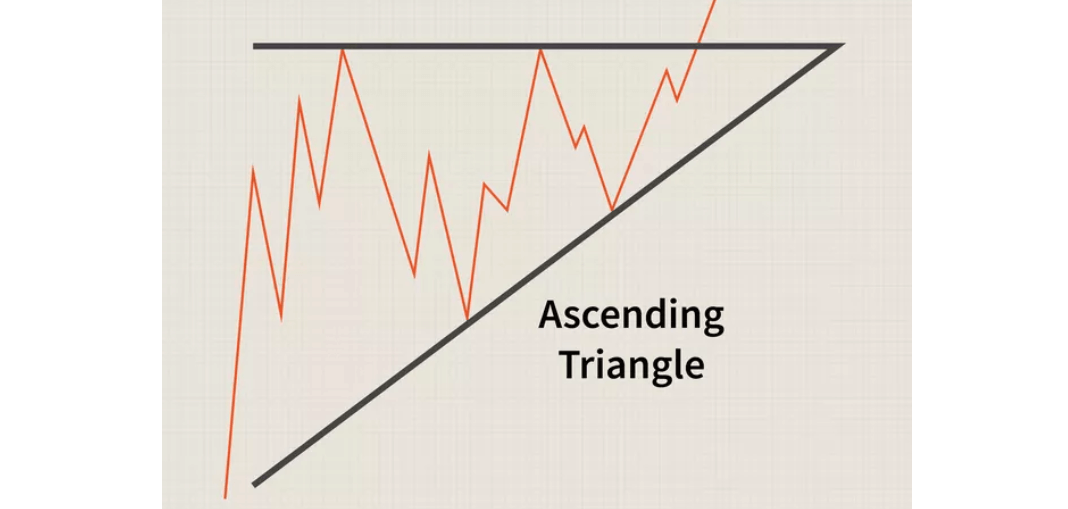 Ascending Triangle Pattern