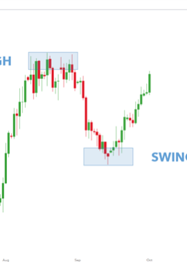 Best Time Frame For Day Trading