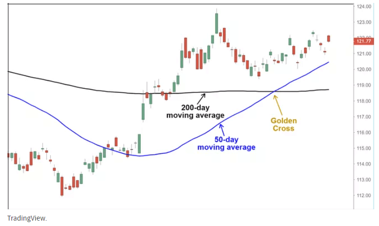 Golden Cross